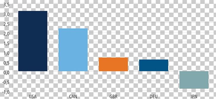 Asset Allocation Government Bond Asset Classes Valuation PNG, Clipart, Analytics, Angle, Area, Asset Allocation, Asset Classes Free PNG Download