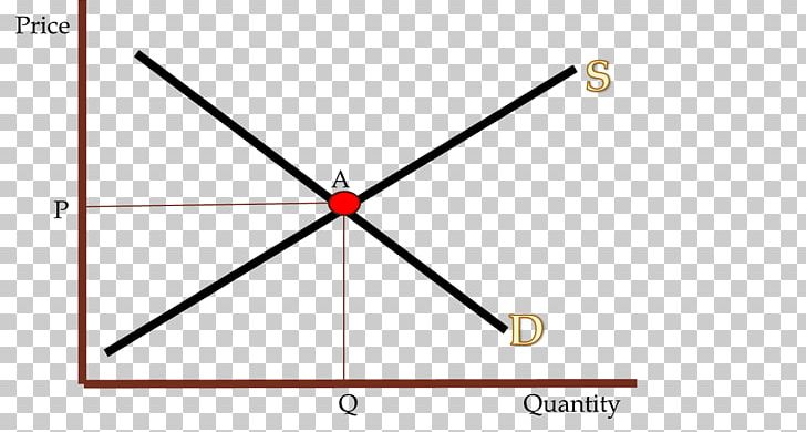 Triangle Point PNG, Clipart, Angle, Area, Art, Circle, Demand Curve Free PNG Download