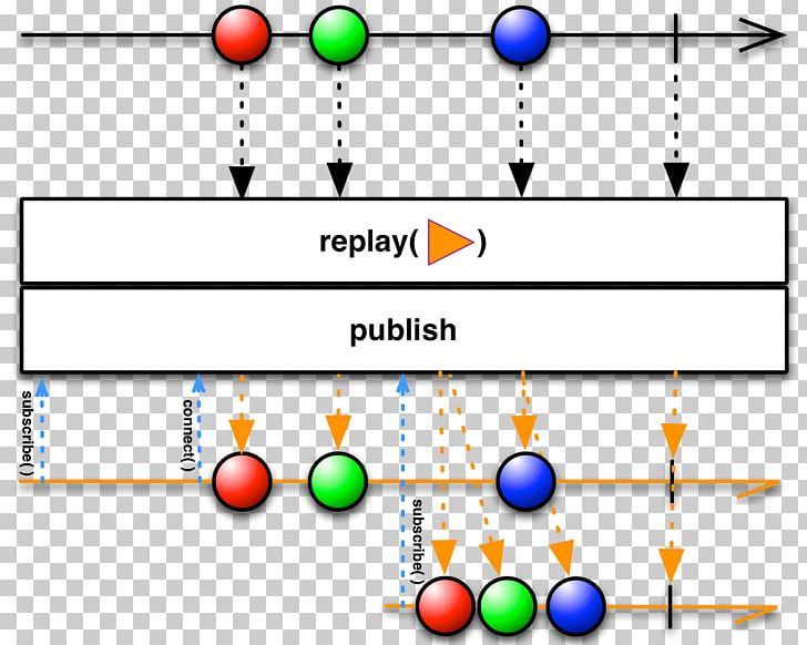 Game RxJS Operator Boolean Data Type Learning PNG, Clipart, Angle, Area, Blog, Boolean Data Type, Csdn Free PNG Download