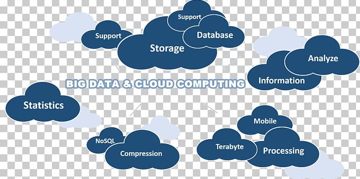 Internet Of Things Big Data Information Technology Cloud Computing PNG, Clipart, Blue, Brand, Cloud Computing, Computer Wallpaper, Data Free PNG Download