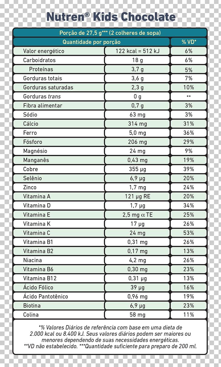Nutrition Facts Label Product Health Child PNG, Clipart, Area, Breastfeeding, Business, Child, Depositphotos Free PNG Download