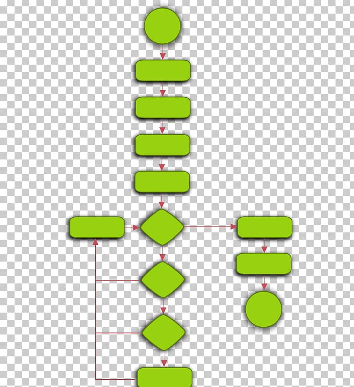 Flowchart Diagram PNG, Clipart, Area, Chart, Clip Art, Computer Programming, Diagram Free PNG Download