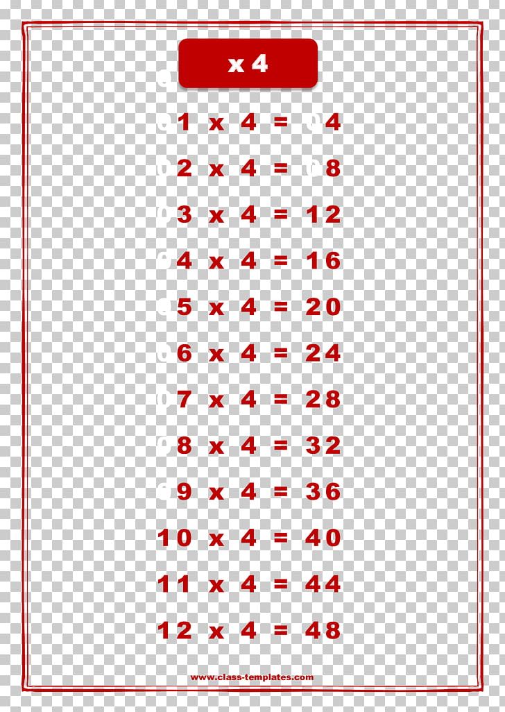Multiplication Table Chart Mathematics PNG, Clipart, Addition, Angle, Area, Chart, Flashcard Free PNG Download