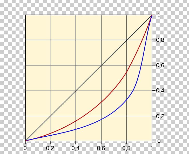 Translation Lorenz Curve English Poverty Linguee PNG, Clipart, Angle, Area, Circle, Context, Curve Free PNG Download