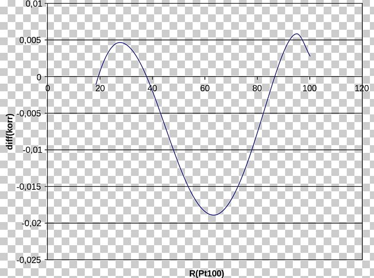 Paper Line Angle Diagram PNG, Clipart, Angle, Area, Art, Circle, Diagram Free PNG Download