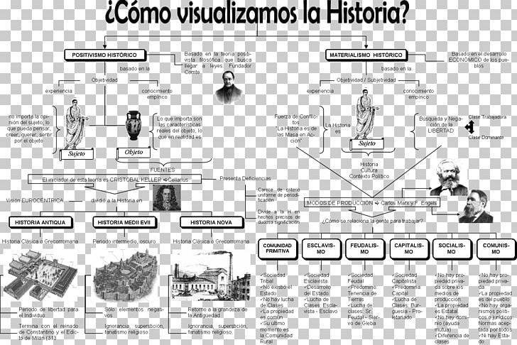 History Of The World Prehistory Periodization Renaissance PNG, Clipart, Angle, Auto Part, Black And White, Chronology, Culture Free PNG Download