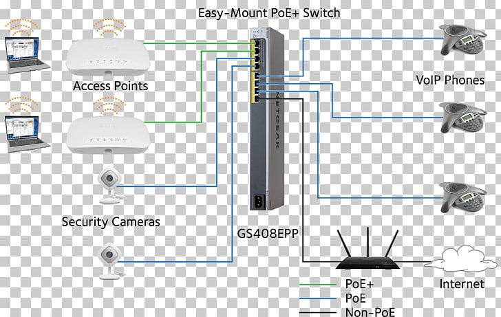Network Switch Power Over Ethernet Netgear Gigabit Ethernet 19-inch Rack PNG, Clipart, 19inch Rack, Angle, Business Use, Computer Network, Computer Servers Free PNG Download