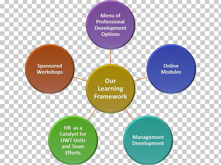 Onboarding Organization Business System Integration Management PNG, Clipart, Best, Brand, Business, Communication, Computer Software Free PNG Download