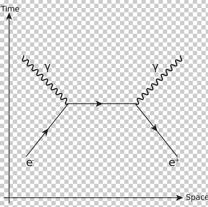 Electron–positron Annihilation Feynman Diagram PNG, Clipart, Angle, Annihilation, Antiparticle, Area, Black Free PNG Download
