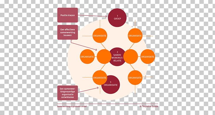 Organization Platform Strategic Planning Logo Process PNG, Clipart, Brand, Computer Wallpaper, Conceptual Model, Definition, Diagram Free PNG Download