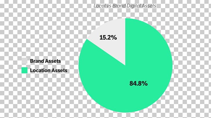 Logo Brand Organization PNG, Clipart, Area, Brand, Circle, Data Figure, Diagram Free PNG Download