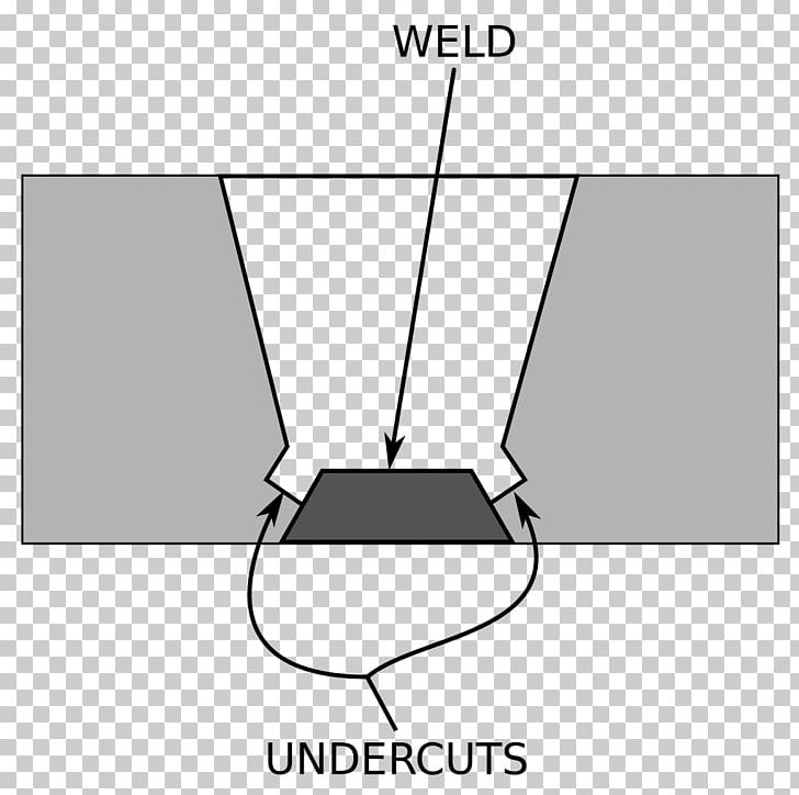 Welding Defect Undercut Nondestructive Testing Welding Joint PNG, Clipart, Angle, Area, Black, Black And White, Brand Free PNG Download