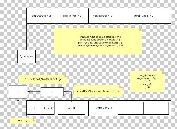 Closure Python Variable Source Code Implementation PNG, Clipart,  Free PNG Download