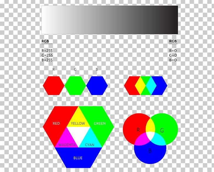 RGB Color Model Computer Monitors Text PNG, Clipart, Area, Brand, Circle, Color, Computer Monitors Free PNG Download