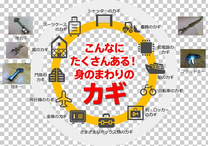 Brand Organization エコキャップ運動 Product Design Plastic Bottle PNG, Clipart, Area, Bottle, Brand, Circle, Computer Font Free PNG Download