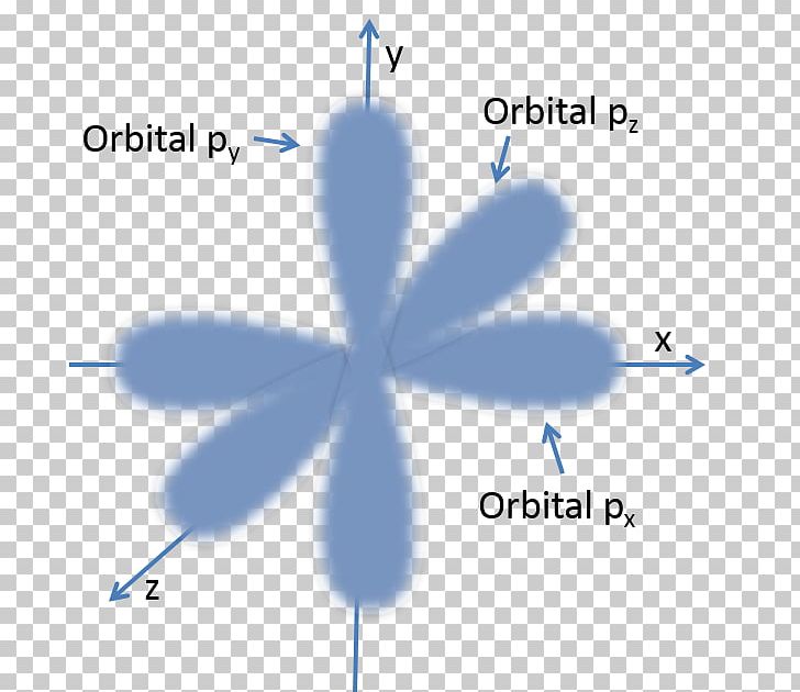 Bohr-Sommerfeld Atom Model Bohr Model Rutherford Model Atomic Orbital Dalton's Atomic Theory PNG, Clipart,  Free PNG Download
