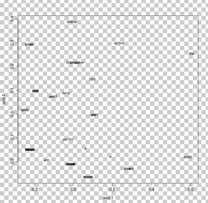 Genetics Thumbnail Screenshot Point Single-nucleotide Polymorphism PNG, Clipart, Ance, Angle, Area, Black And White, Correlation And Dependence Free PNG Download