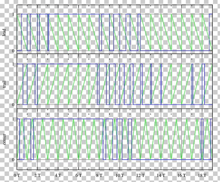 Pulse-width Modulation Waveform Duty Cycle PNG, Clipart, Analog Signal, Angle, Area, Diagram, Duty Cycle Free PNG Download