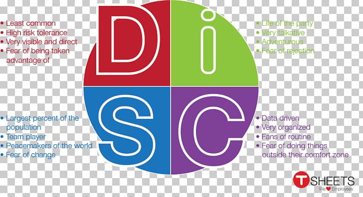 DISC Assessment Dominance Personality Social Influence Strengths And Weaknesses PNG, Clipart, Conscientiousness, Diagram, Disc Assessment, Dominance, Graphic Design Free PNG Download