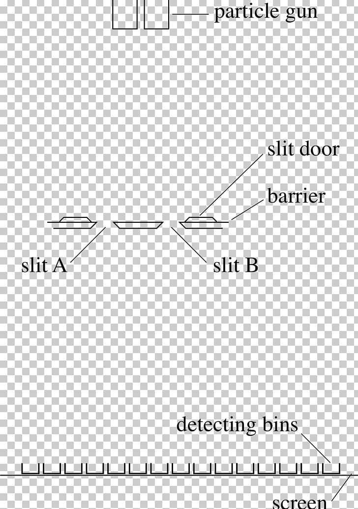 Matter Wave Quantum Mechanics Like Water For Chocolate Diffraction PNG, Clipart, Angle, Area, Chocolate, Circle, Diagram Free PNG Download