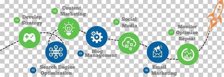 Digital Marketing Inbound Marketing Content Marketing HubSpot PNG, Clipart, Brand, Business, Circle, Communication, Comp Free PNG Download