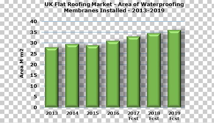 Ecological Footprint Economics 0 Building Housing PNG, Clipart, 2016, 2017, Analytics, Angle, Brand Free PNG Download