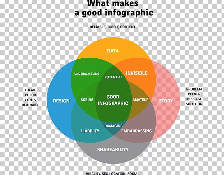 Brand Web Analytics Lead Generation Organization PNG, Clipart, Analytics, Area, Art, Brand, Circle Free PNG Download