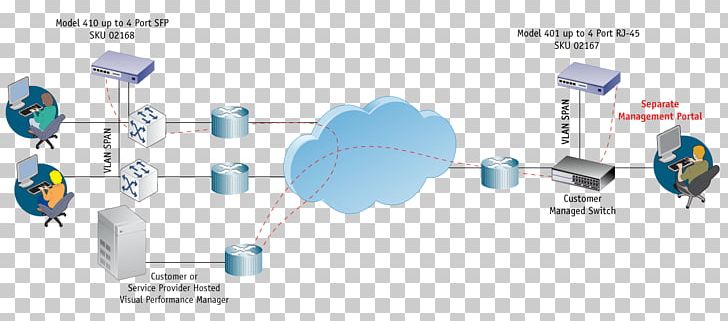 Computer Software Software Testing Continuous Integration Technology Tap/QA PNG, Clipart, Communication, Computer Appliance, Computer Software, Continuous Integration, Data Free PNG Download