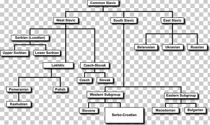 Drop Shadow Diagram PNG, Clipart, Angle, Area, Computer Icons, Description, Diagram Free PNG Download