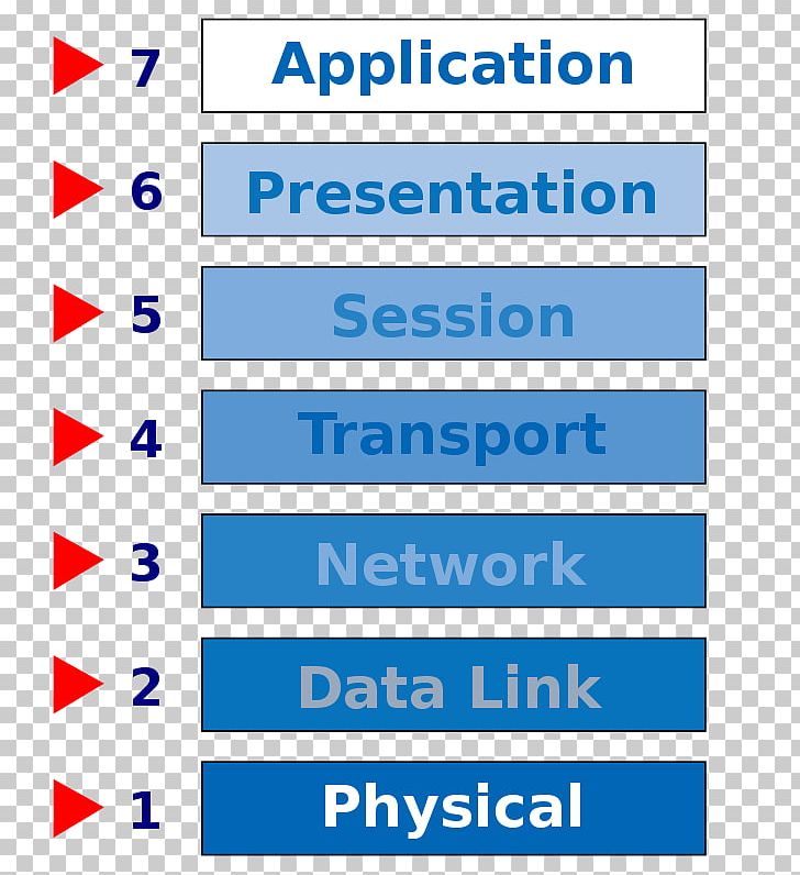 OSI Model Computer Icons Conceptual Model PNG, Clipart, Angle, Area, Blue, Computer Icons, Computer Network Free PNG Download