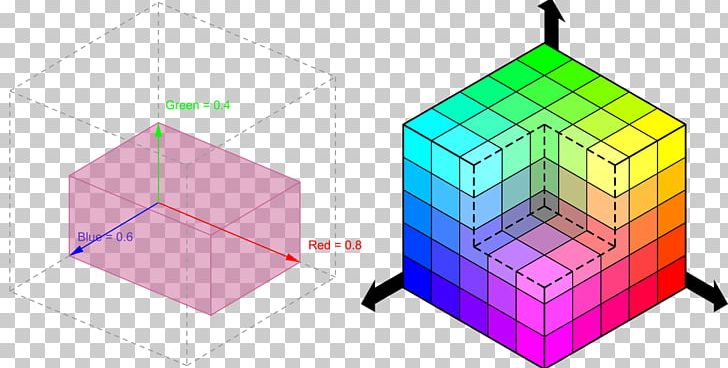 RGB Color Model CMYK Color Model Color Space PNG, Clipart, Angle, Area, Art, Blue, Cmyk Color Model Free PNG Download