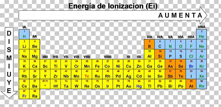 Ionization Energy Periodic Table Atomic Radius Chemistry PNG, Clipart, Area, Atom, Atomic Radius, Brand, Chemical Element Free PNG Download