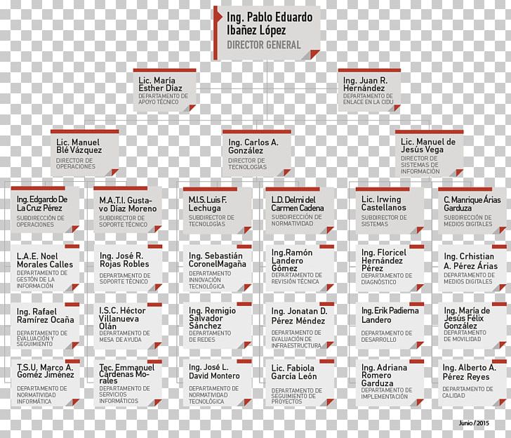 Organizational Chart Empresa Government Executive Branch PNG, Clipart, Brand, Chart, Chore Chart, Diagram, Director General Free PNG Download