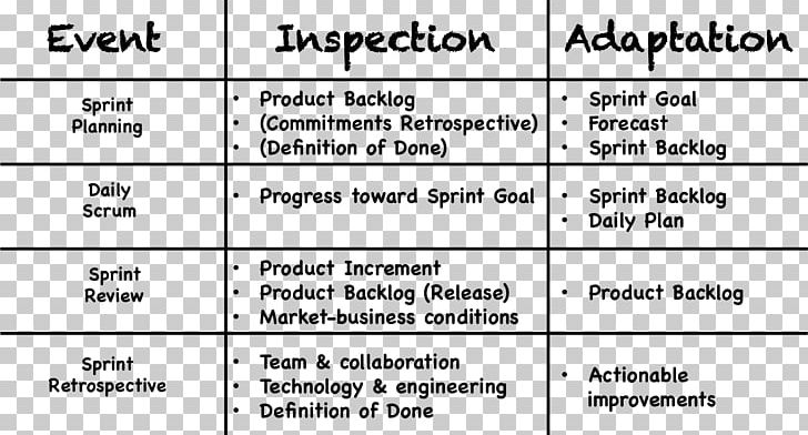 Document Scrum PNG, Clipart, Actually, Agile, Agile Software Development, Angle, Area Free PNG Download