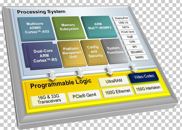 MPSoC Xilinx 96Boards Computer Software ARM Architecture PNG, Clipart, 96boards, Arm Architecture, Avnet, Block Diagram, Computer Software Free PNG Download