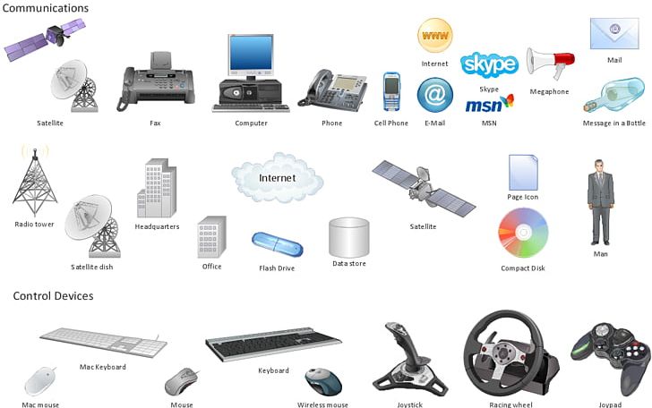 Computers And Communications Handheld Devices Portable Communications Device PNG, Clipart, Brand, Computer, Computer Network, Device Cliparts, Diagram Free PNG Download