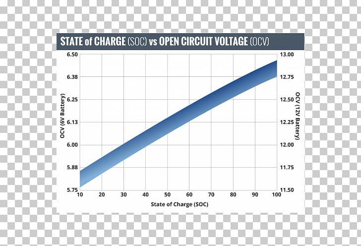 Line Angle Diagram PNG, Clipart, Angle, Area, Diagram, Line, State Of Charge Free PNG Download