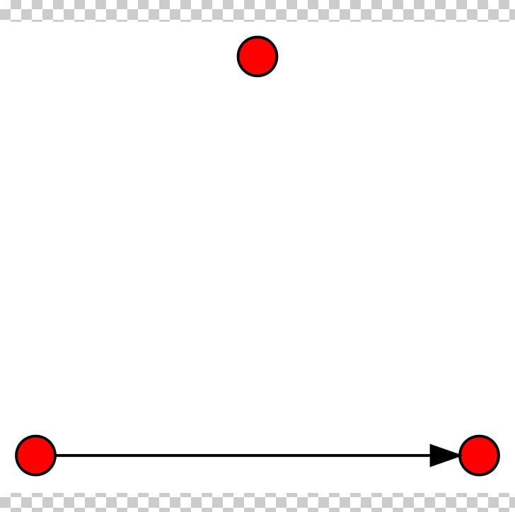 Directed Graph Vertex Set Multigraph PNG, Clipart, Angle, Arah, Area, Black, Circle Free PNG Download