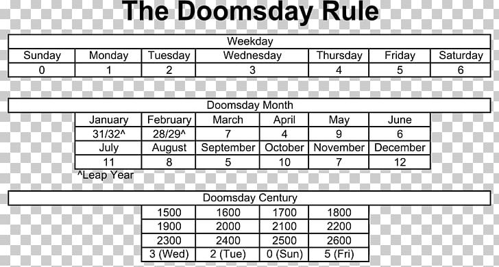 Doomsday Rule Gregorian Calendar Algorithm Perpetual Calendar Calendar Date PNG, Clipart, Algorithm, Angle, Area, Black And White, Calculation Free PNG Download