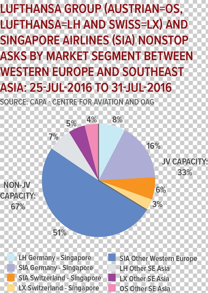 Singapore Airlines Lufthansa Singapore Airlines Business PNG, Clipart, Airline, Area, Business, Diagram, Line Free PNG Download