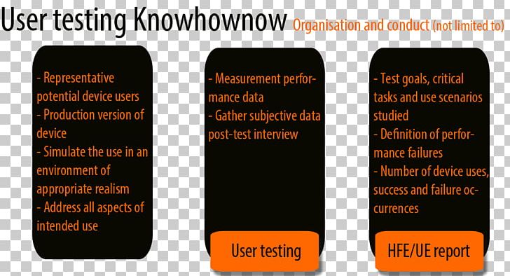 Usability Testing Readability Test Software Testing Keyword Tool PNG, Clipart, Acceptance Testing, Comment, Communication, European Medicines Agency, Keyword Research Free PNG Download