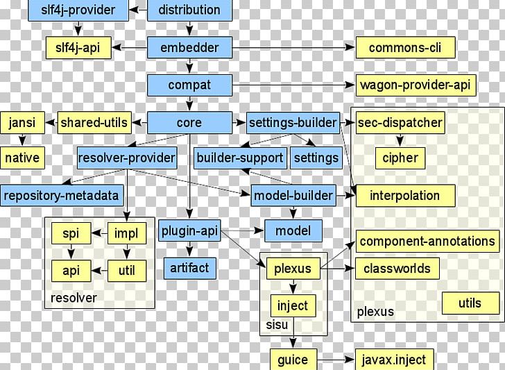 Apache Maven Apache Software Foundation CSDN Document Blog PNG, Clipart, Angle, Apache Http Server, Apache Maven, Apache Software Foundation, Area Free PNG Download