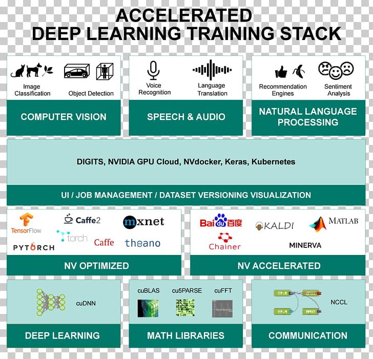 Deep Learning Artificial Intelligence Machine Learning Inference Field-programmable Gate Array PNG, Clipart, Area, Artificial Intelligence, Brand, Caffe, Computer Software Free PNG Download