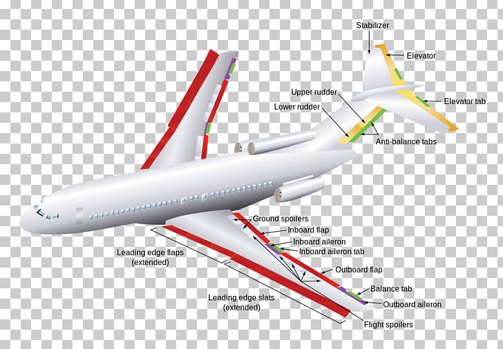 Fixed-wing Aircraft Flight Airplane Boeing 727 PNG, Clipart, Aerospace Engineering, Aileron, Air Brake, Airbus, Aircraft Free PNG Download