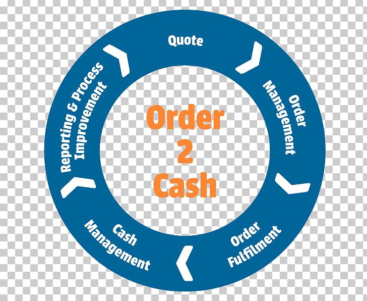 Agile Software Development Computer Software Software Development Process Requirement PNG, Clipart, Area, Blue, Brand, Circle, Electronics Free PNG Download