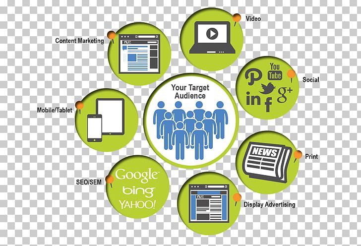 Content Marketing Marketing Strategy Content Strategy PNG, Clipart, Area, Brand, Circle, Communication, Computer Icon Free PNG Download