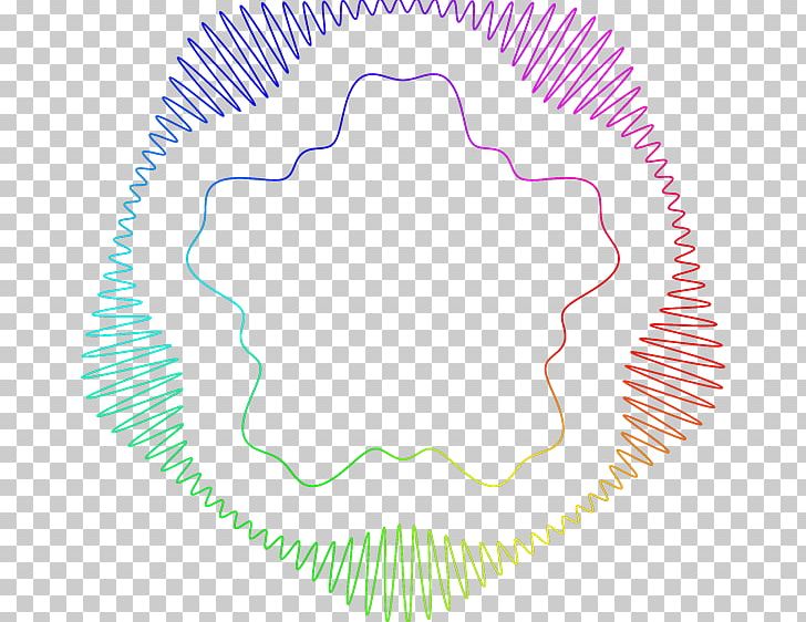 Line Point Organism PNG, Clipart, Area, Art, Circle, Line, Organism Free PNG Download