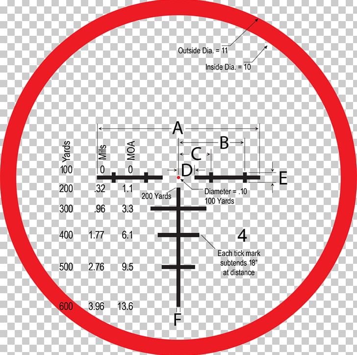 Telescopic Sight Ballistics Reflector Sight Optics Reticle PNG, Clipart, Absehen, Angle, Area, Ballistics, Brand Free PNG Download