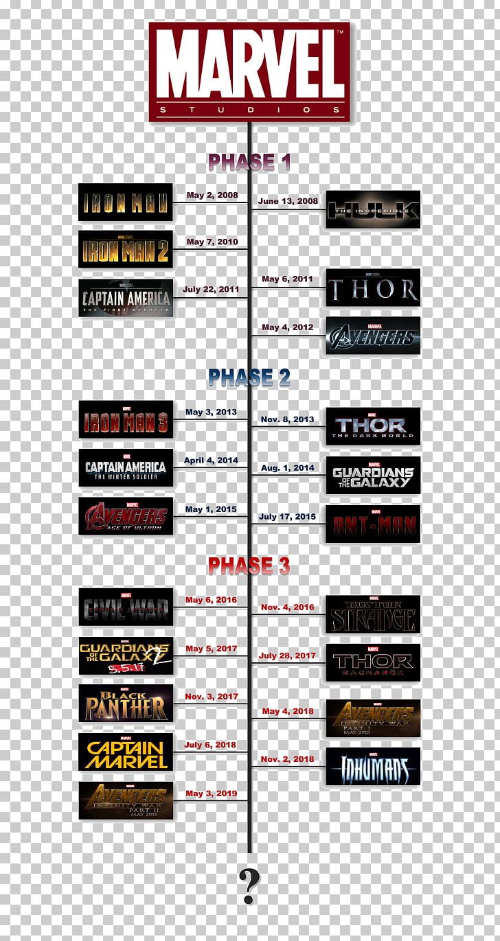 Marvel Cinematic Universe Iron Man Thor Thanos Film PNG, Clipart, Avengers Infinity War, Brand, Chronology, Comic, Film Free PNG Download