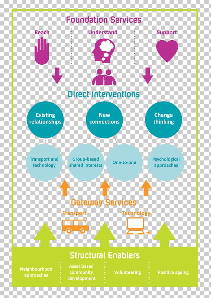 Brand Human Behavior Line Logo PNG, Clipart, Area, Behavior, Brand, Communication, Diagram Free PNG Download